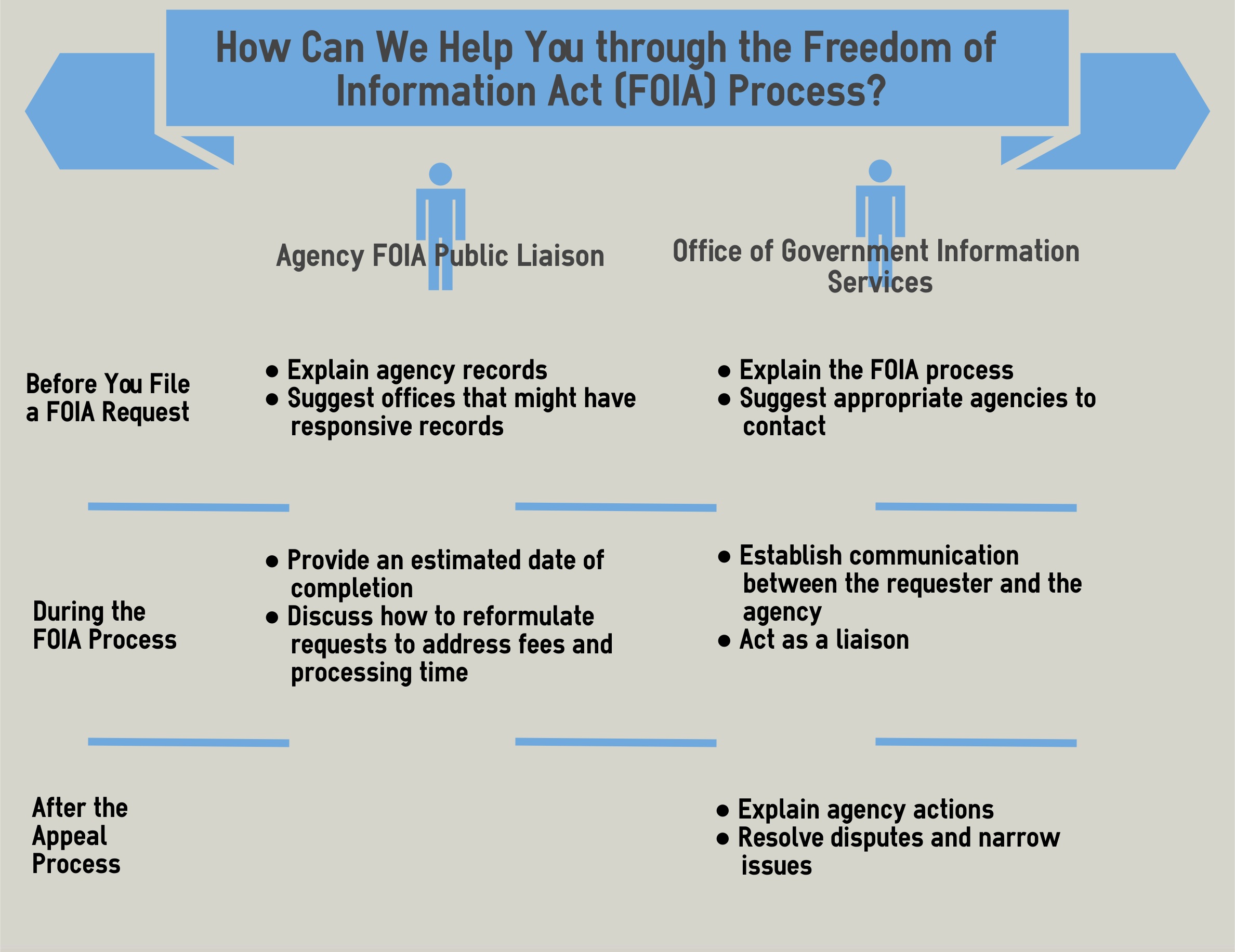 Help Me FOIA. Help, Help Me FOIA. – The FOIA Ombuds